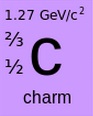 Charm Quarks avatar